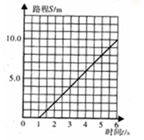 鄭西高速鐵路和諧號動車組運行分析及安全監(jiān)控技術